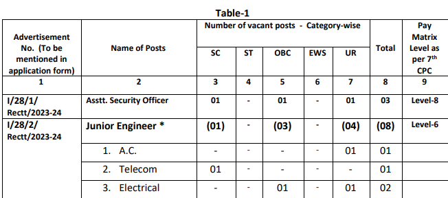 SGPGI Pharmacist Vacancy hospital attendant